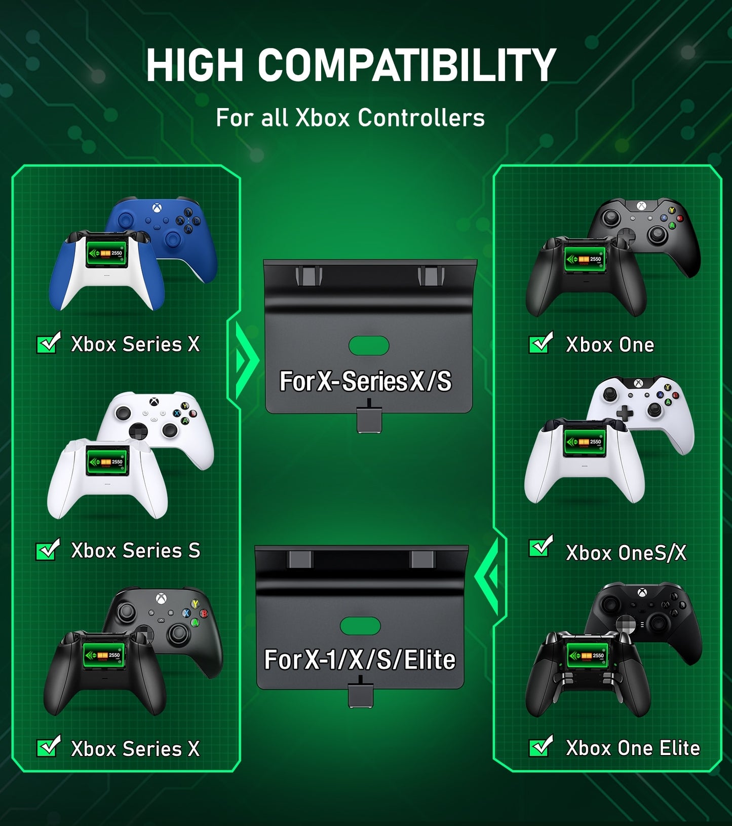Dual Fast Charger For Xbox One X/S/Elite Xbox Series X/S Wireless Controller 2X2550mAh Rechargeable Battery Pack For Xbox One